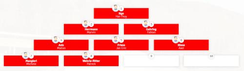 Die Forderungspyramide ist eröffnet – Spaß und Spannung garantiert!